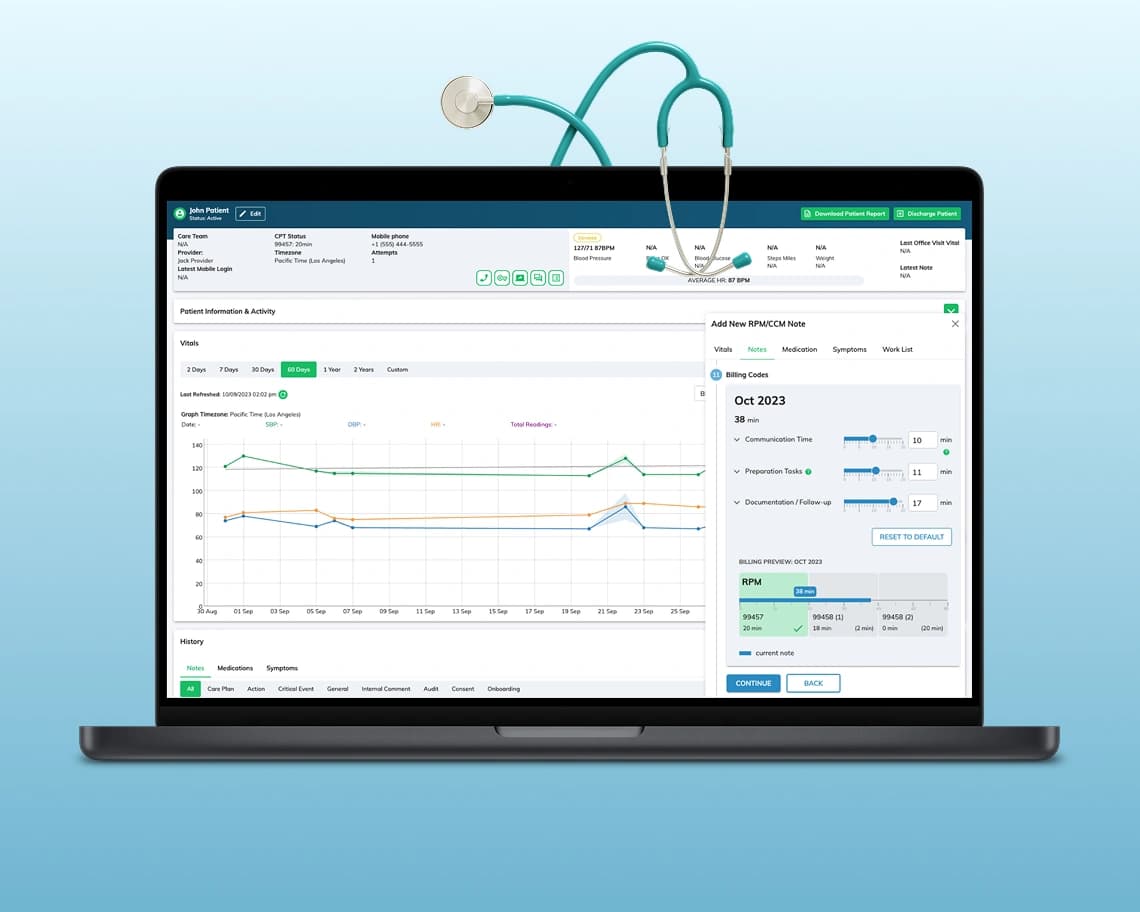 Remote patient monitoring solutionss