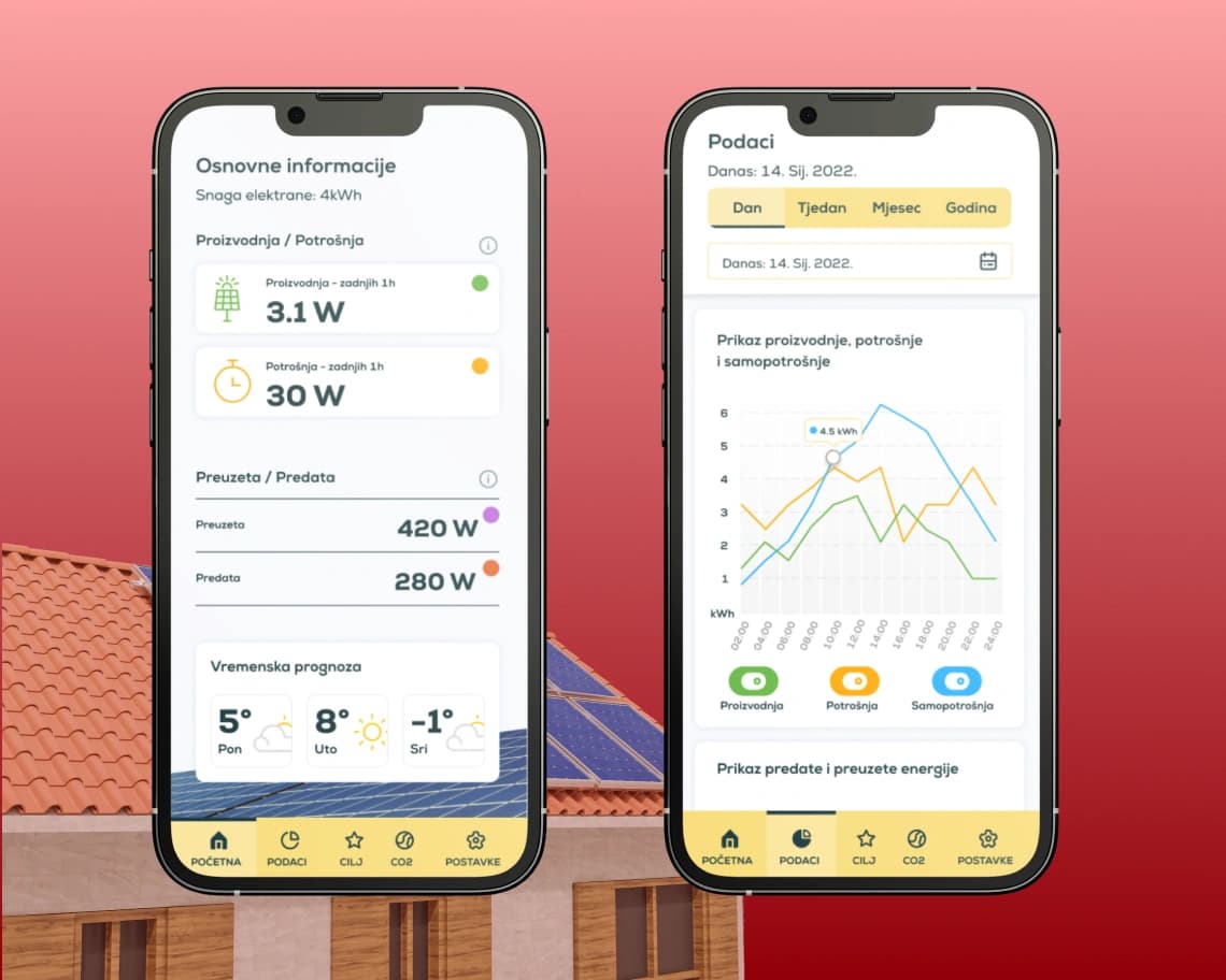 Helping users to optimize solar energy collection & spending