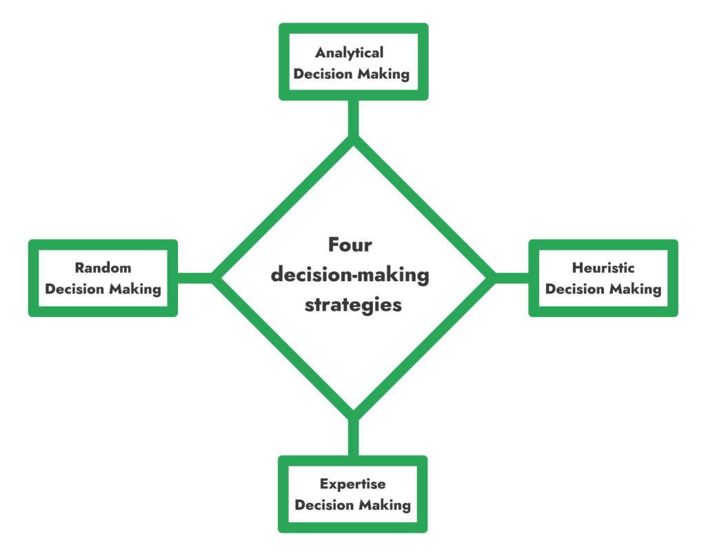 4-decision-making-strategies